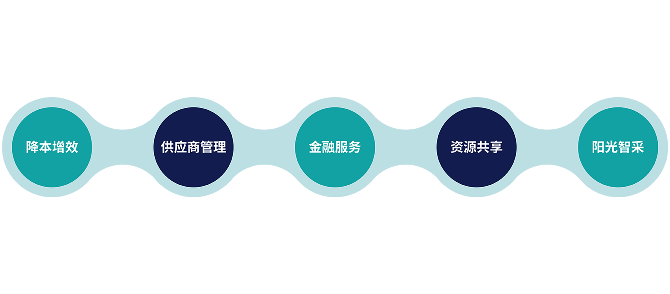 ag������ַ(�й�)����